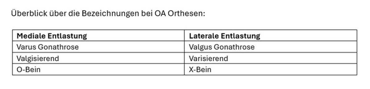 Knieorthese DONJOY OA GO medial rechts/lateral links, schwarz – Bild 2