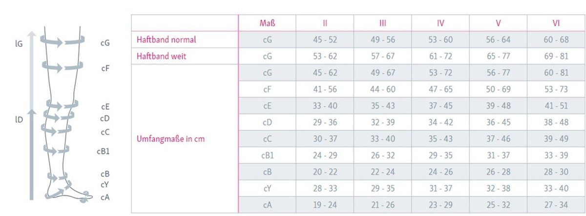 Medi AG Rehab one, lime/blue, KKL1, offene Fußspitze, Mikronoppen-Haftband sensitiv – Bild 2
