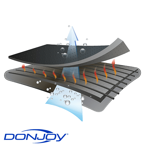 Knieorthese DONJOY Clima-Flex OA medial rechts/ lateral links, schwarz – Bild 3